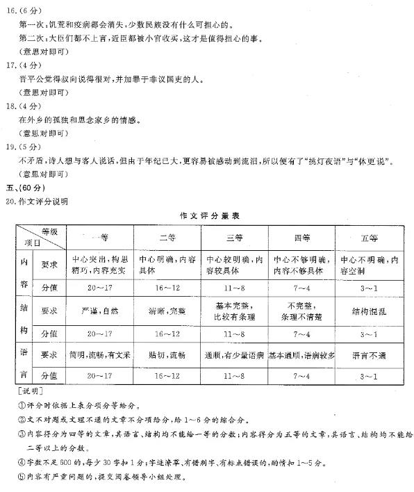 2020年广东成人高考高起点语文真题及答案解析