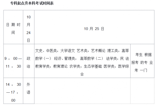 2020年广东省肇庆市【广宁县】成人高考报名时间及考试科目(图3)