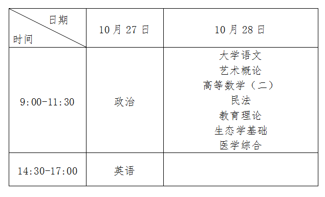 广东清远2018年成人高考考试时间